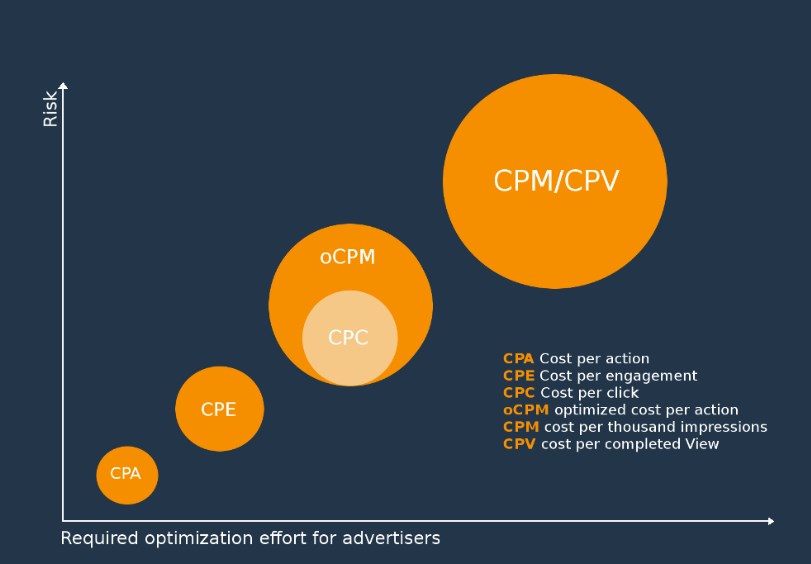 cpm2